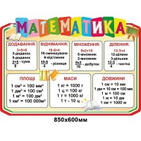 Стенд Математика,колір бежевий